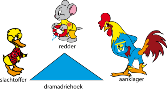 dramadriehoek met redder, slachtoffer en aanklager als dieren